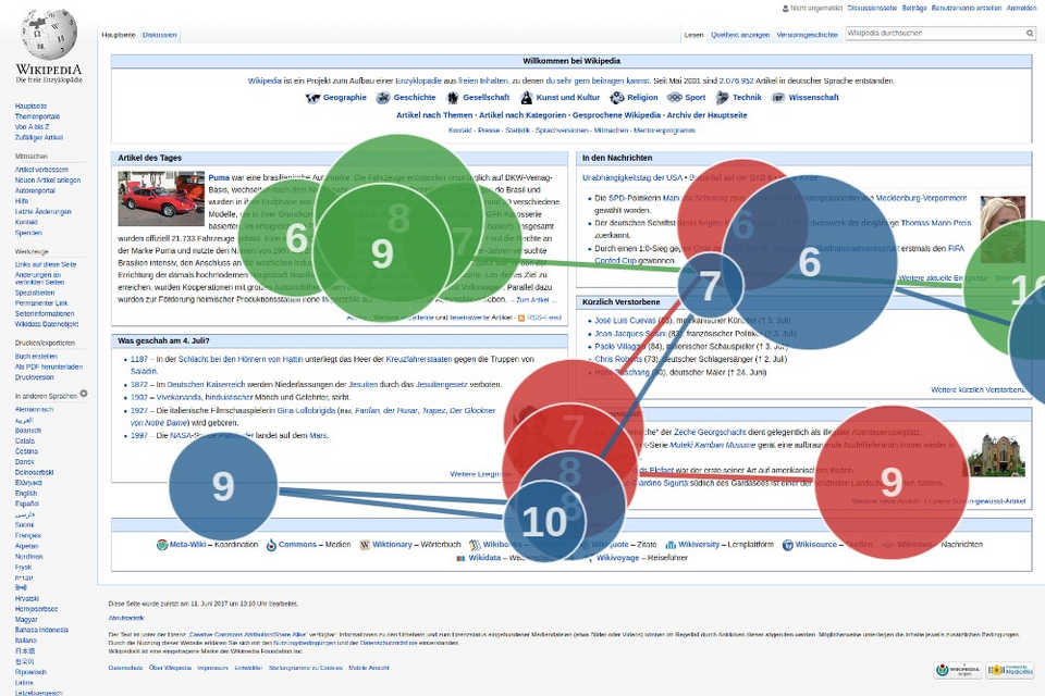 File:Gaze plot eye tracking on Wikipedia with 3 participants.png