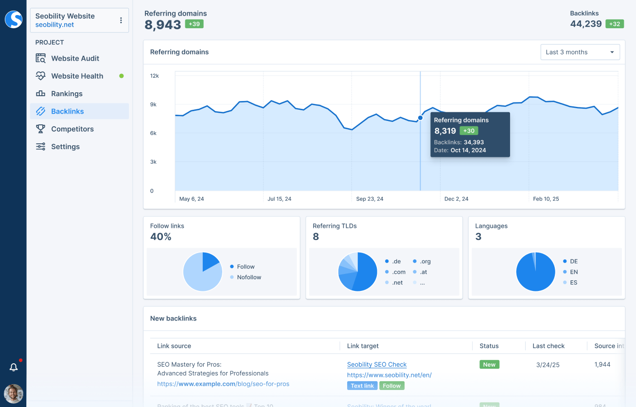 Seobility's Backlink Monitoring