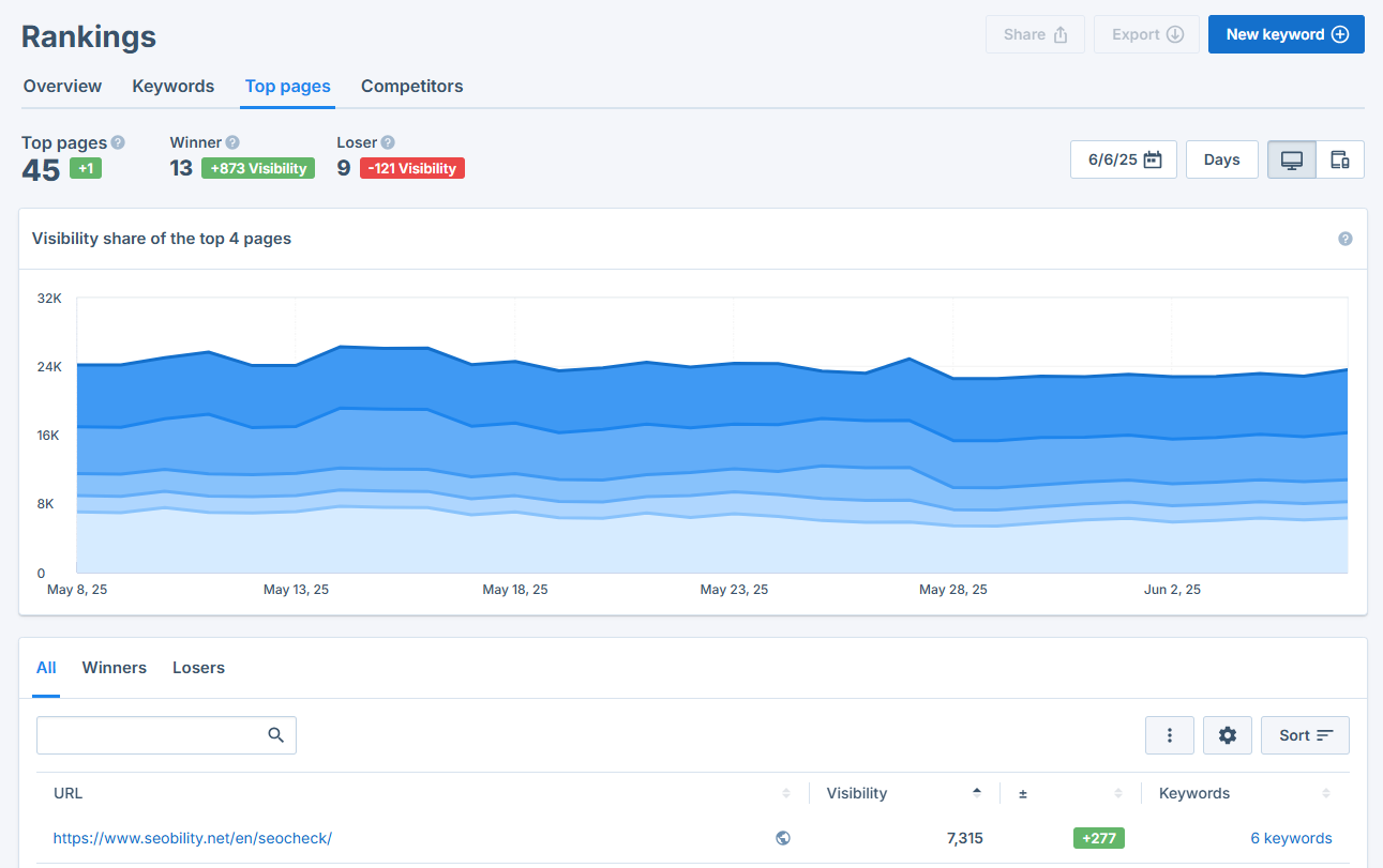 best in search rankings