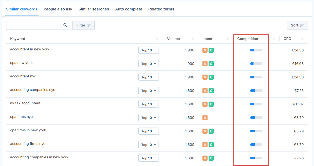 Check competition levels