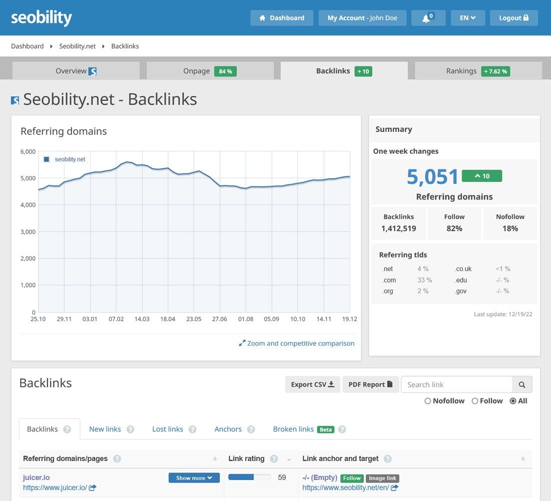 competitor backlink analysis