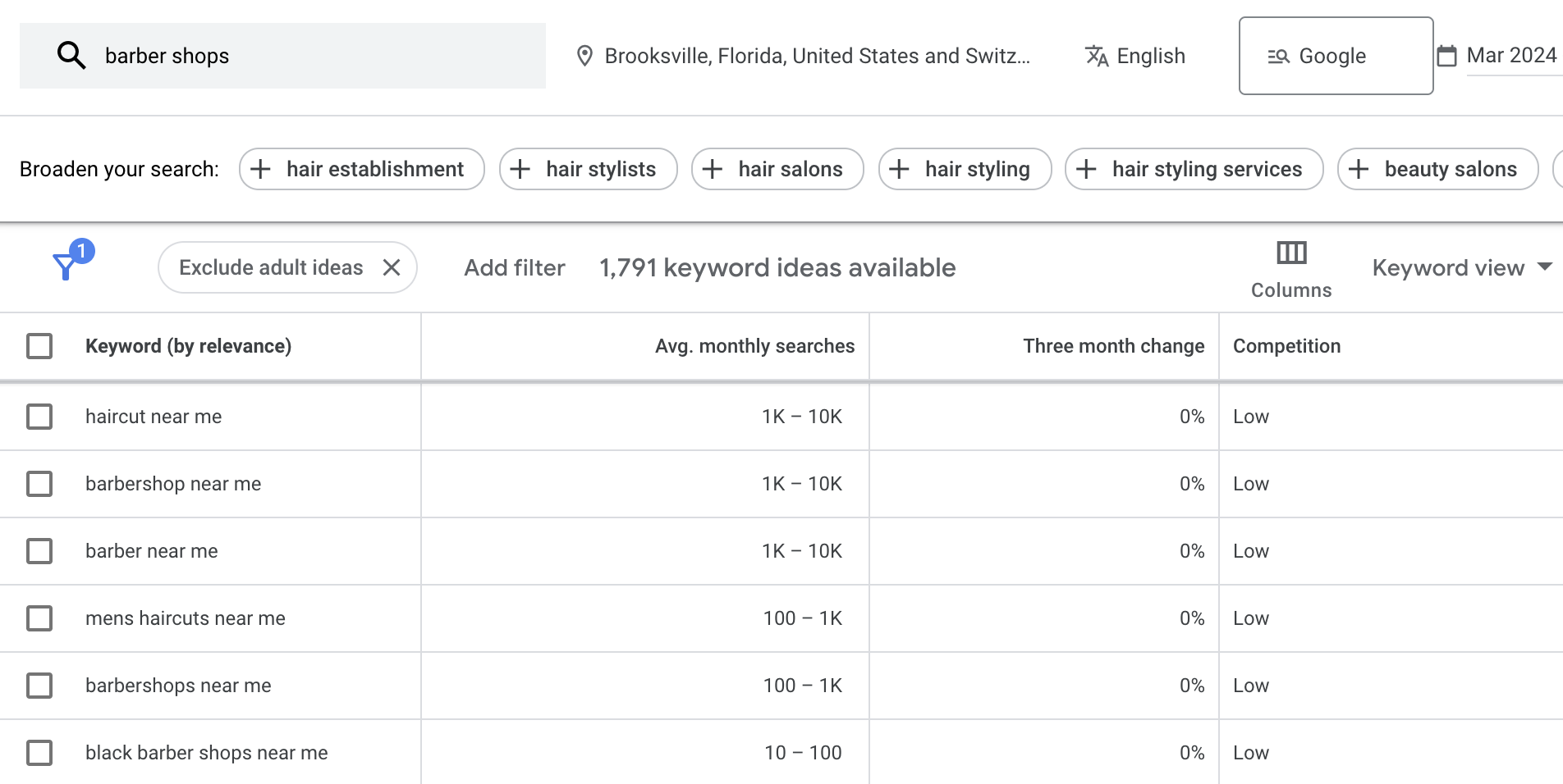Google Keyword Planner