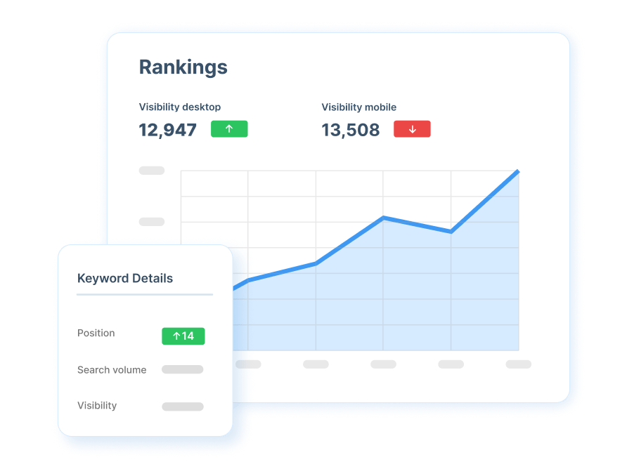 long-term keyword tracking