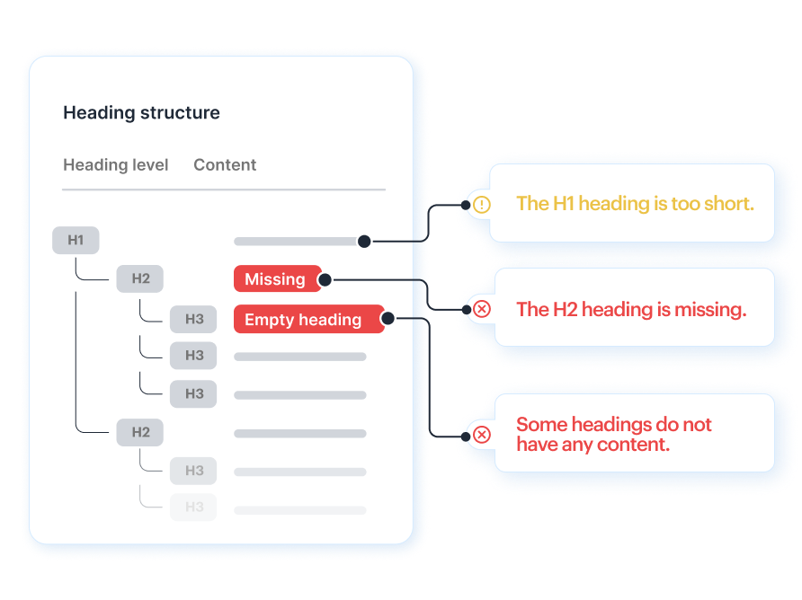 page and link structure