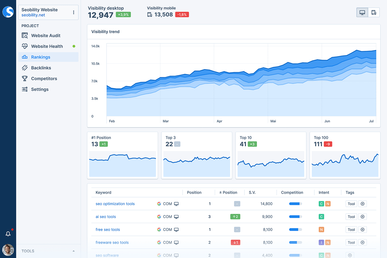 Seobility SEO software