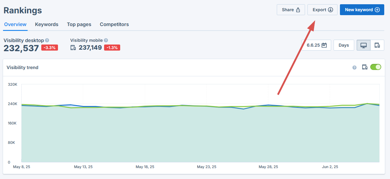 share your SEO progress