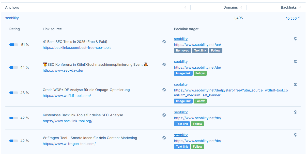 specific anchor text