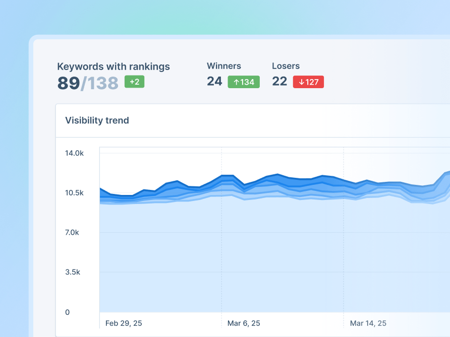 track how your website performs on search engines