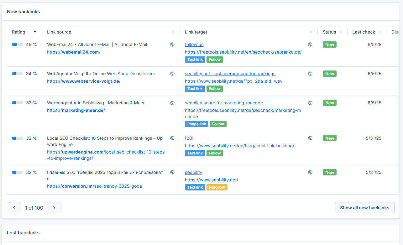 won and lost in the last 14 days